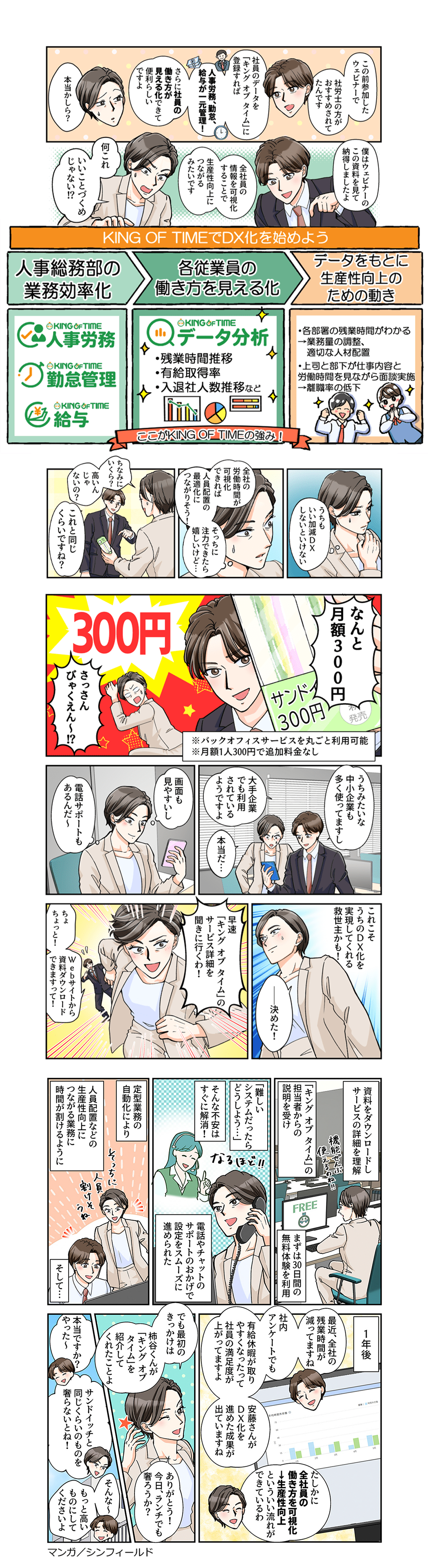 漫画 | キングオブタイムでDX化を始めよう | 月額300円 ※バックオフィスを丸ごと利用可能 ※月額1人300円で追加料金なし