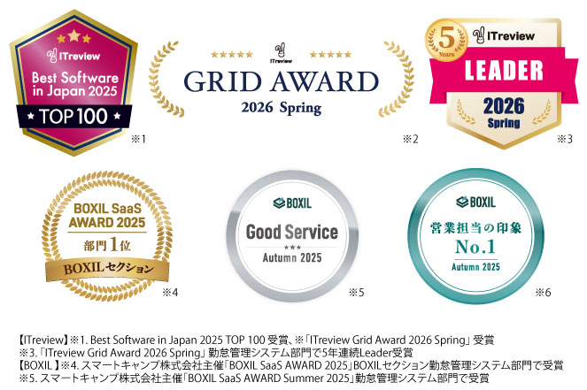 【ITreview 】※1. Best Software in Japan 2023 TOP 50 受賞※2. GRID AWARD 2025 Spring受賞 ※3. 2021-2025 Spring Leader (勤怠管理システム) 5年連続受賞 【BOXIL SaaS AWARD Winter 2024 】※4. スマートキャンプ株式会社主催「BOXIL SaaS AWARD Winter 2024」勤怠管理システム部門で受賞