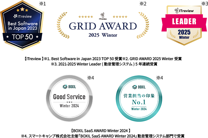 【ITreview 】※1. Best Software in Japan 2023 TOP 50 受賞※2. GRID AWARD 2025 Winter受賞 ※3. 2021-2025 Winter Leader (勤怠管理システム) 5年連続受賞 【BOXIL SaaS AWARD Winter 2024 】※4. スマートキャンプ株式会社主催「BOXIL SaaS AWARD Winter 2024」勤怠管理システム部門で受賞