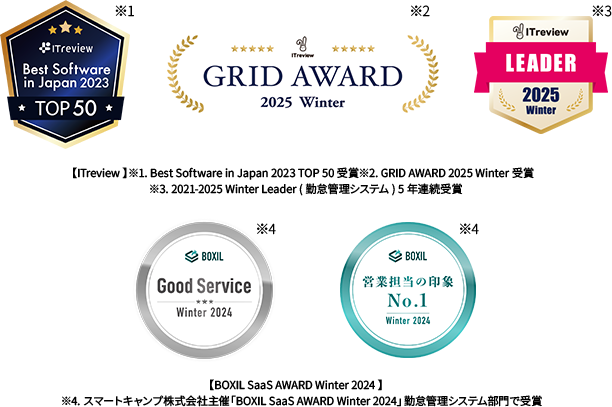 【ITreview 】※1. Best Software in Japan 2023 TOP 50 受賞※2. GRID AWARD 2025 Winter受賞 ※3. 2021-2025 Winter Leader (勤怠管理システム) 5年連続受賞 【BOXIL SaaS AWARD Winter 2024 】※4. スマートキャンプ株式会社主催「BOXIL SaaS AWARD Winter 2024」勤怠管理システム部門で受賞