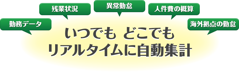 いつでも どこでもリアルタイムに自動集計