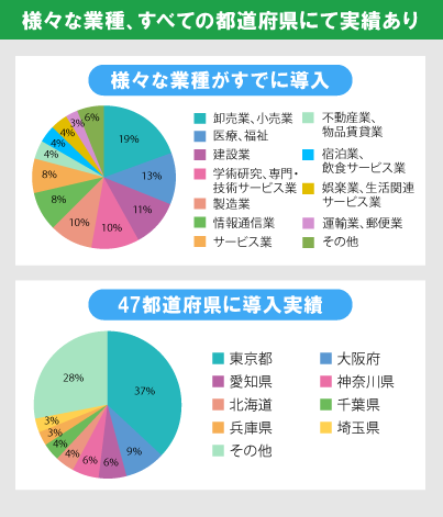 様々な業種、すべての都道府県にて実績あり