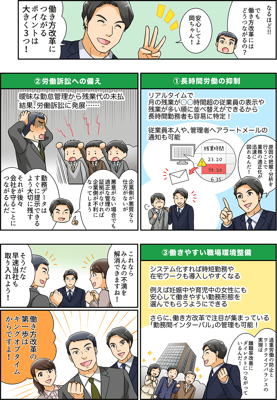 働き方改革を実現する３つのポイントについて