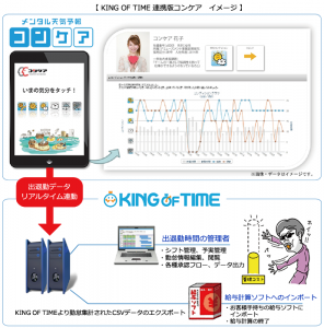 コンケアとのドッキング