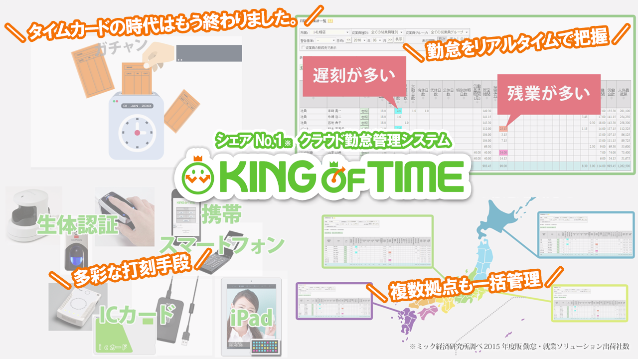 シェアNo.1 クラウド勤怠管理システム KING OF TIME