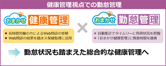 健康管理視点での勤怠管理