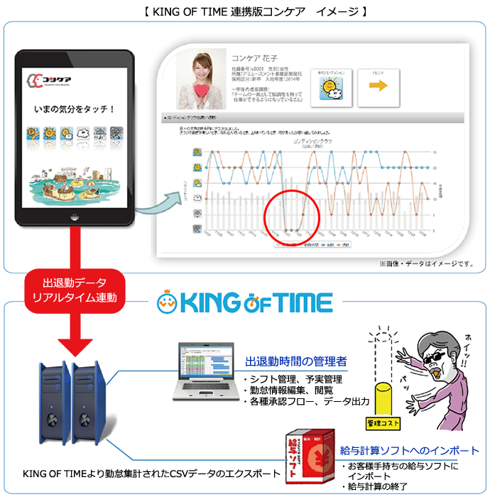 コンケア連携イメージ