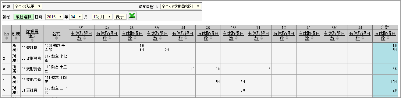 年次集計