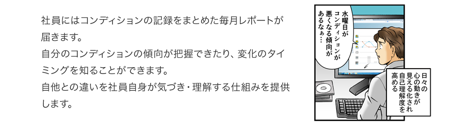 社員にはコンディションの記録をまとめた毎月レポートが届きます。自分のコンディションの傾向が把握できたり、変化のタイミングを知ることができます。自他との違いを社員自身が気づき・理解する仕組みを提供します。