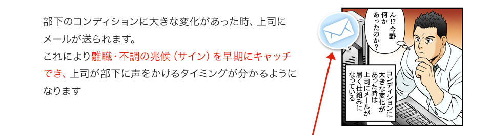 部下のコンディションに大きな変化があった時、上司にメールが送られます。これにより離職・不調の兆候（サイン）を早期にキャッチでき、上司が部下に声をかけるタイミングが分かるようになります