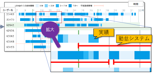 SML Blue作業の見方