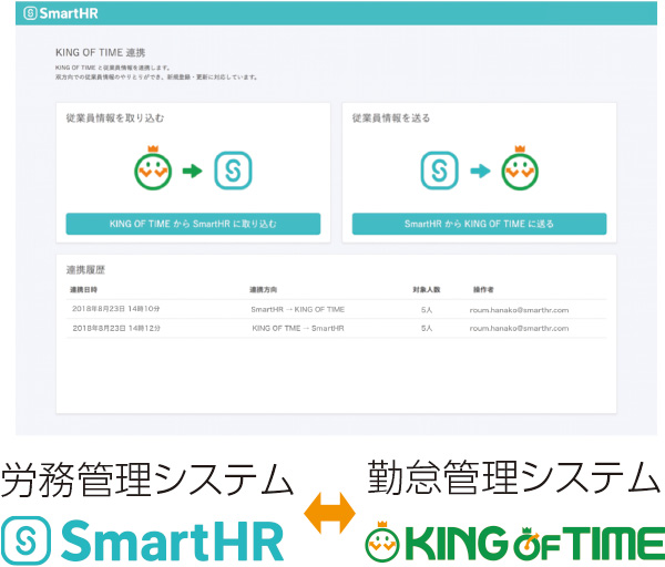 SmartHRとキングオブタイムが簡単データ連携