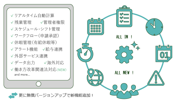 豊富な機能