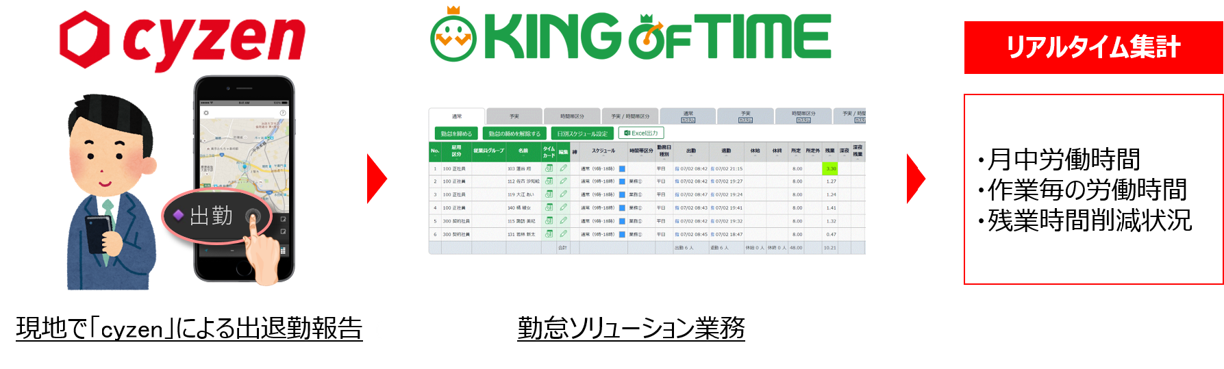 cyzen連携イメージ
