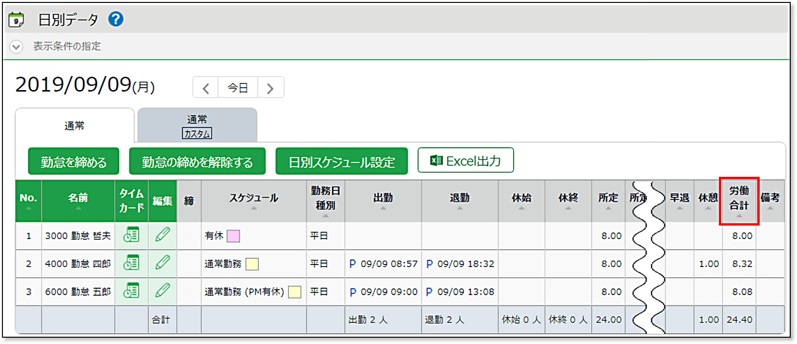 日別データ