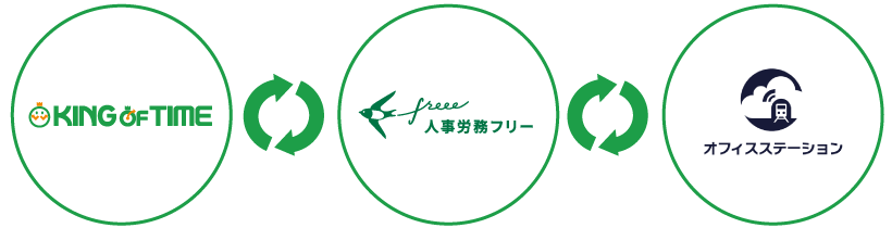 3社合ロゴ