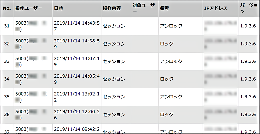 「KING OF TIME セキュアログイン」によるPCログ管理