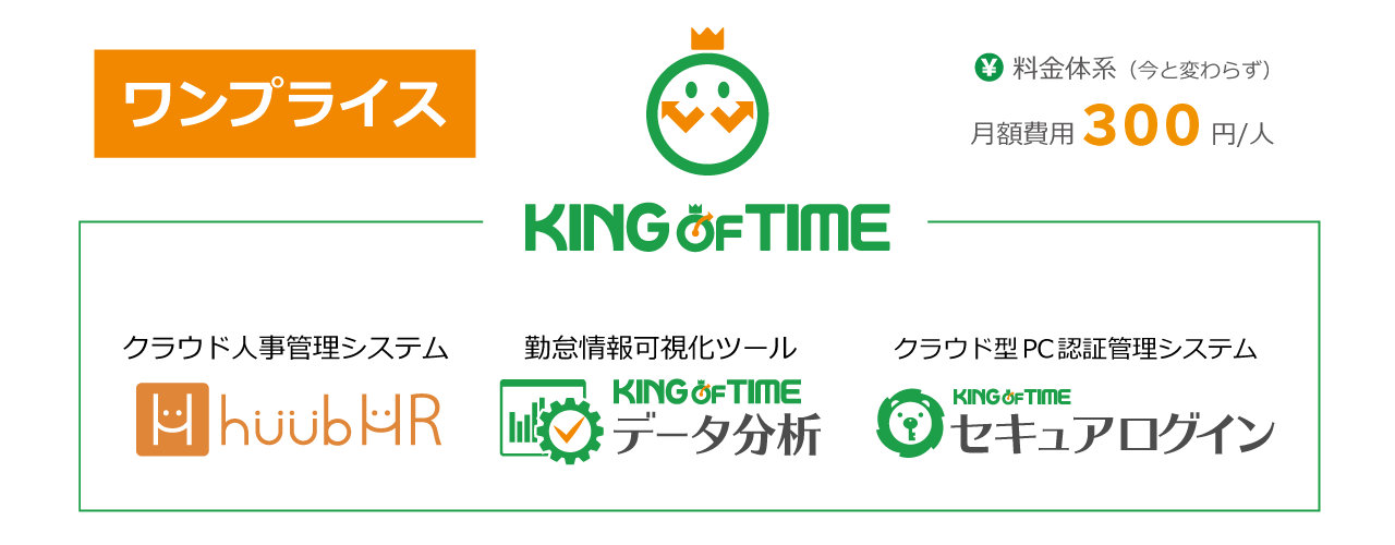2020年4月、「KING OF TIME」は月額300円のまま関連3サービスを統合