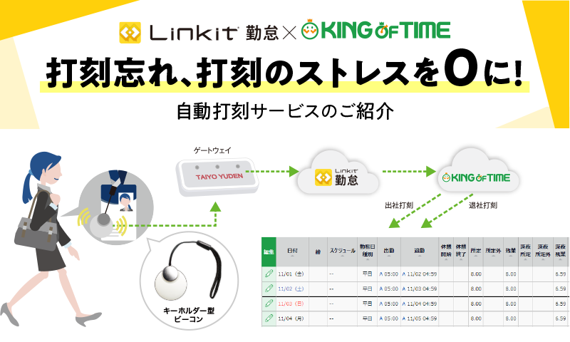 「Linkit勤怠」と「KING OF TIME」が連携