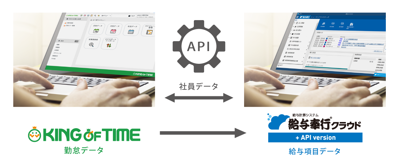 勤怠管理システム「KING OF TIME」がOBCの「給与奉行クラウド」とAPIによるデータ連携を開始