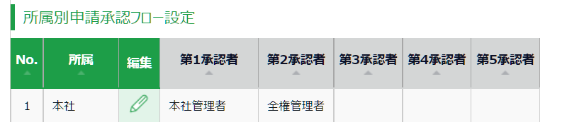 1年単位の変形労働設定