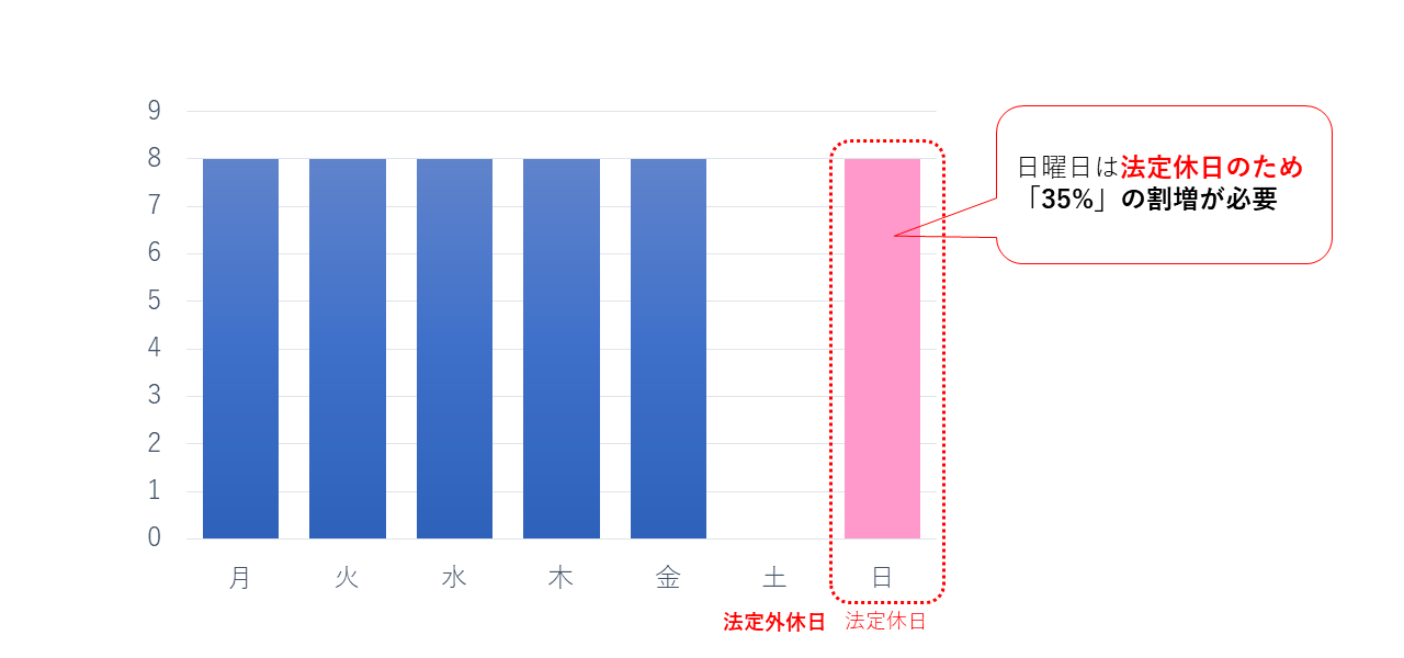 休日手当の支払い1