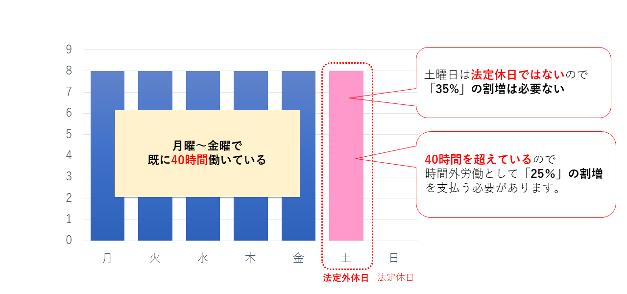 休日手当の支払い2