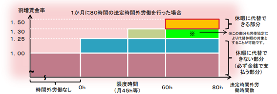 引用1