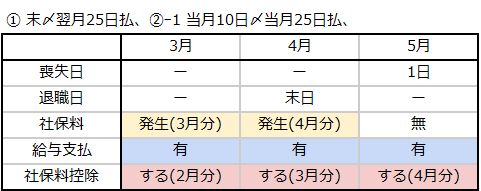 労務_画像3
