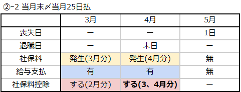 労務_画像4