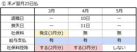 労務_画像5