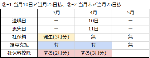 労務_画像6