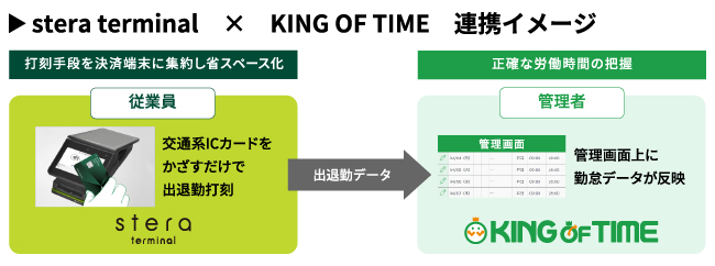 「stera terminal」用の勤怠アプリとして初めて公開