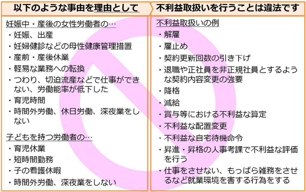 引用：妊娠・出産・育児休業等を契機とする不利益取扱いに係るQ＆A