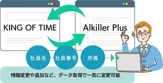 アルコール検知「アルキラーPlus」とのサービス連携