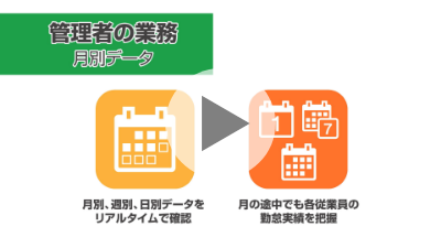 月別データの見方