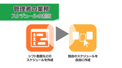 スケジュールの割り当て方法