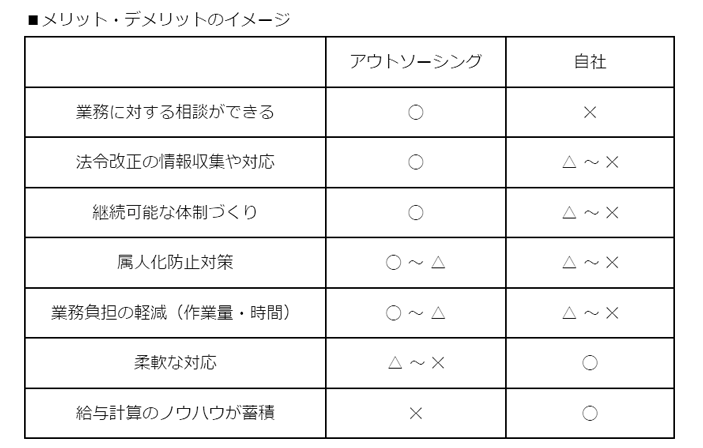 KOT労務1