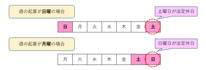 KOT労務1