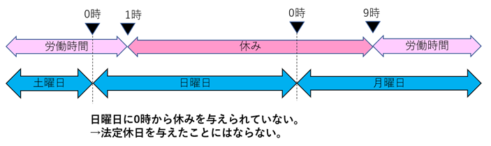 KOT労務2