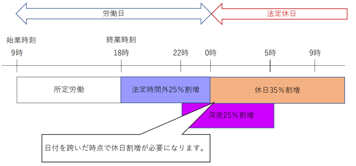 KOT労務5