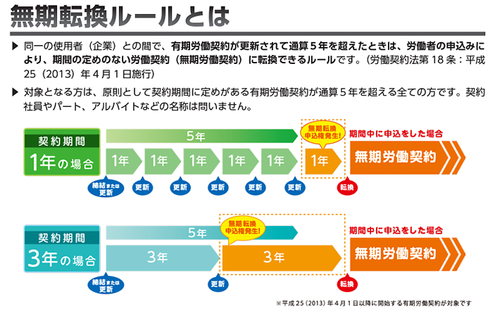 労務画像1