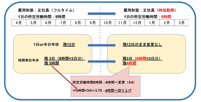 労務画像1