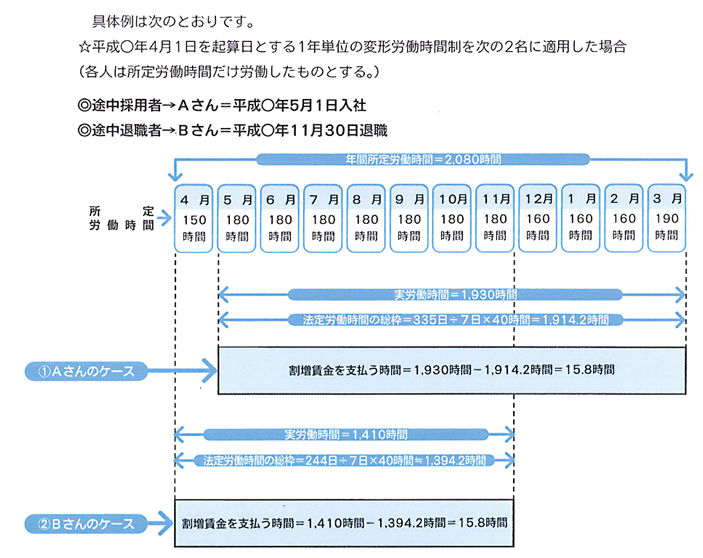 労務画像1