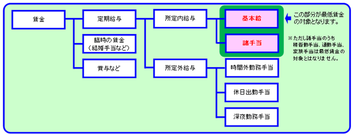 労務画像1