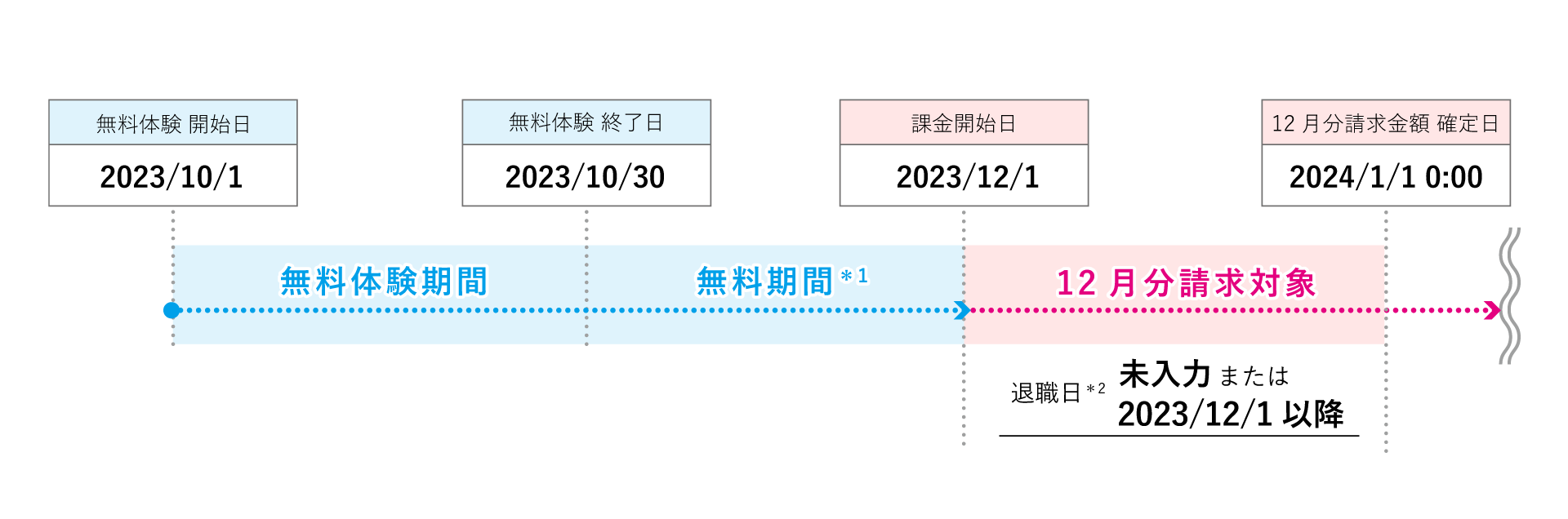 具体例1