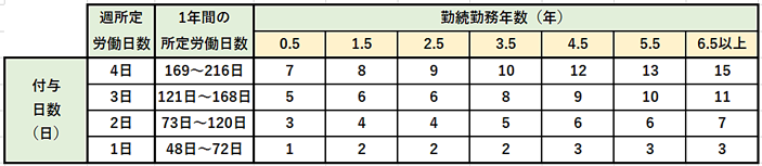 労務画像4