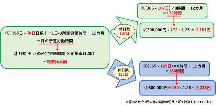 労務画像1