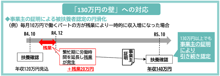 労務画像3