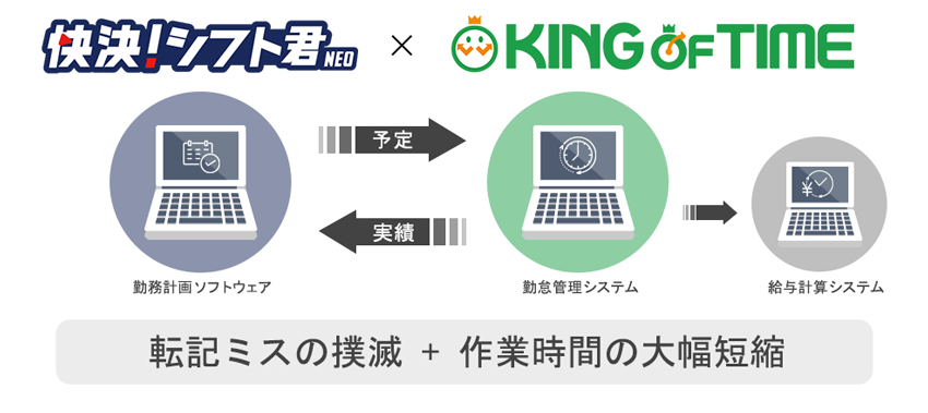 「快決！シフト君NEO メディカル」との連携